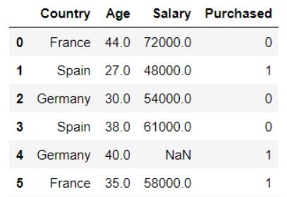 Scikit Learn How To Change Int Data Type Categorical Data To Numeric Data In Python Stack - Download Classic Gradient Texture | High Resolution