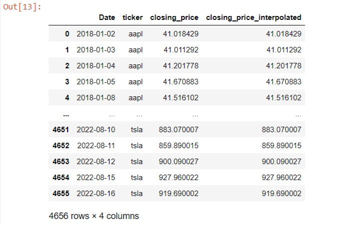 Github Kandpalpranav Sql Like With Pandas - Light Designs - Incredible High Resolution Collection
