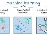 Mathematical Optimization Vs Machine Learning