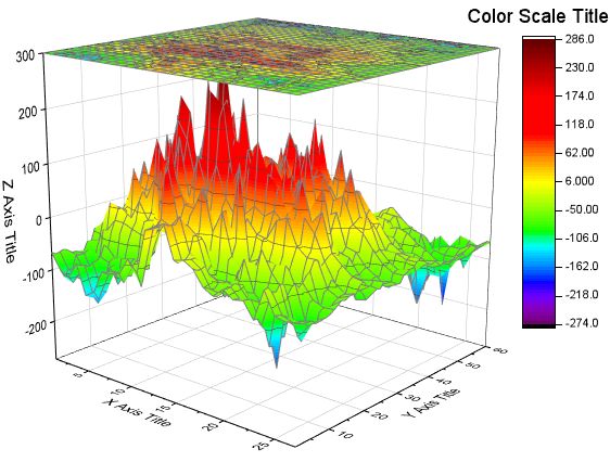 3d Surface Map - Best Ocean Arts in Retina