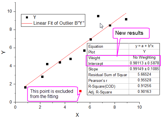 Help Online Tutorials Linear Fitting And Outlier Removal