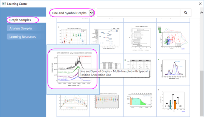 Help Online Tutorials Multi Line Plot With Special Position