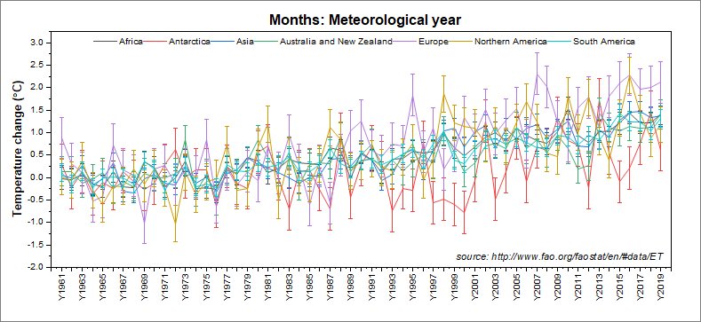 Help Online Tutorials Unstacking And Sorting Worksheet Columns By Label - Premium Space Pattern Gallery - Ultra HD