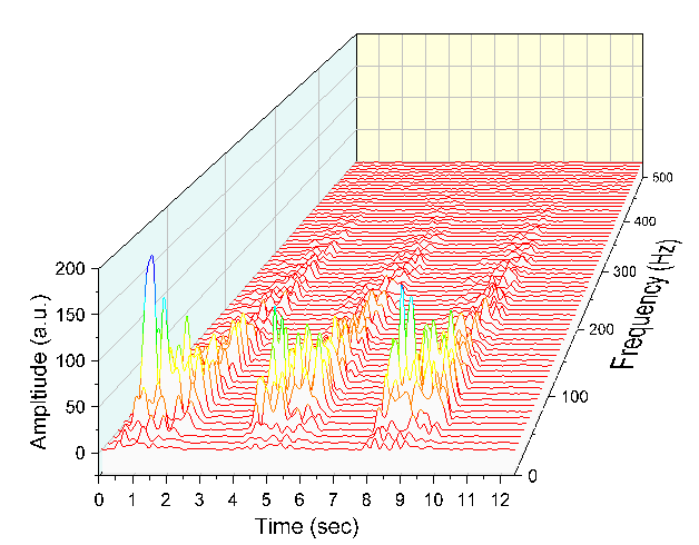 Waterfall Plot Kanes Dictionary - Light Photos - High Quality HD Collection