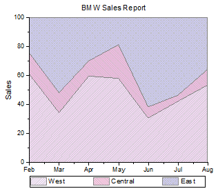 Help Online Origin Help Stacked Area Graph - Best Colorful Images in 8K