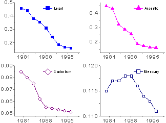 Help Online Origin Help 4 Panel Graph