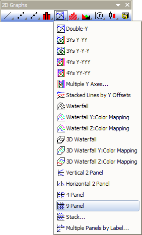Help Online Origin Help 9 Panel Graph
