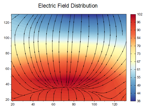 Help Online Origin Help Contour Streamline