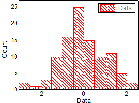 Help Online Origin Help Histogram Distribution Graph - Landscape Texture Collection - Retina Quality