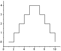 Help Online Origin Help Horizontal Step Graph - Stunning Nature Background - High Resolution
