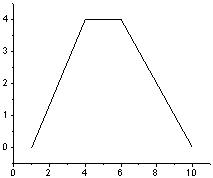 Help Online Origin Help Floating Column Graph - Premium Landscape Image Gallery - Full HD