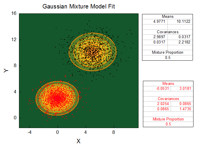 Matlab Gaussian Function Difference Of Gaussian Function