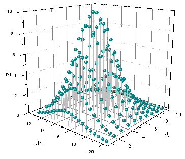 Help Online Origin Help 3d Scatter Graph