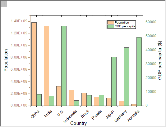 Help Online Origin Help Double Y Column Graph