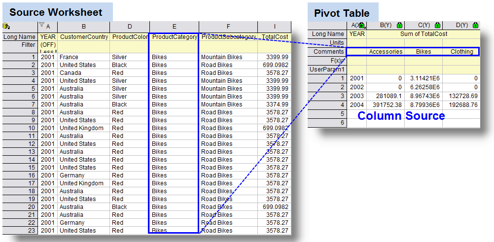Help Online Origin Help Pivot Table