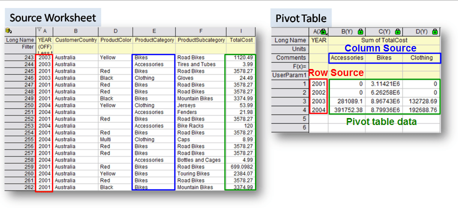 Help Online Origin Help Pivot Table