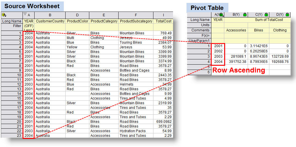 Help Online Origin Help Pivot Table