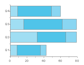 Help Online Origin Help Stacked Bar Graph