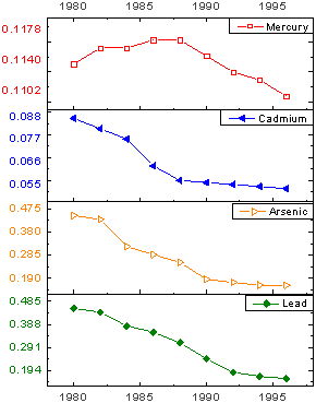 Help Online Origin Help Stack Panels Graph
