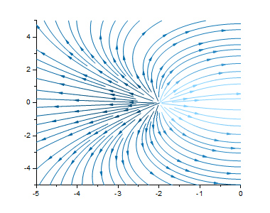 Help Online Origin Help Streamline Plot