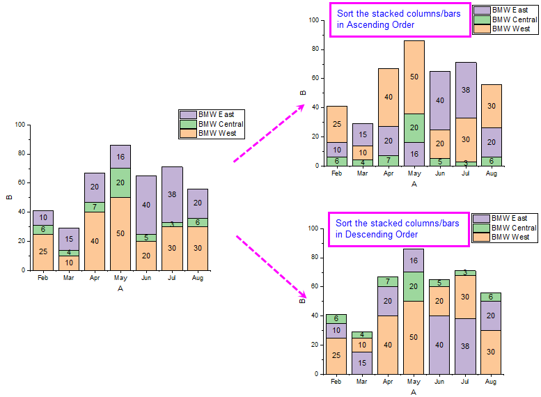 Help Online Origin Help The Plot Details Stack Tab