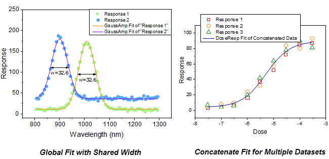 Curve Fitting