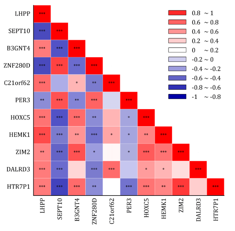 Originpro Origin Videos Tutorials - Download Gorgeous Light Wallpaper | HD