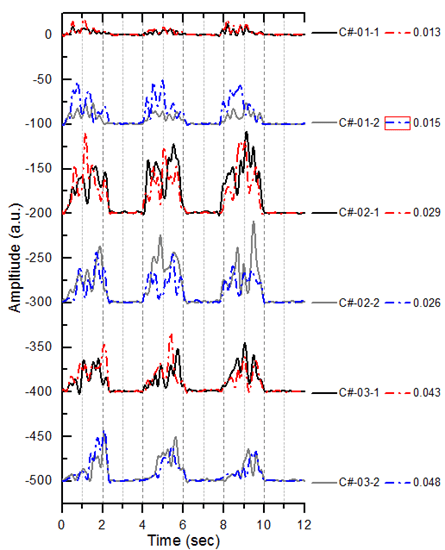 Origin Data Analysis And Graphing Software