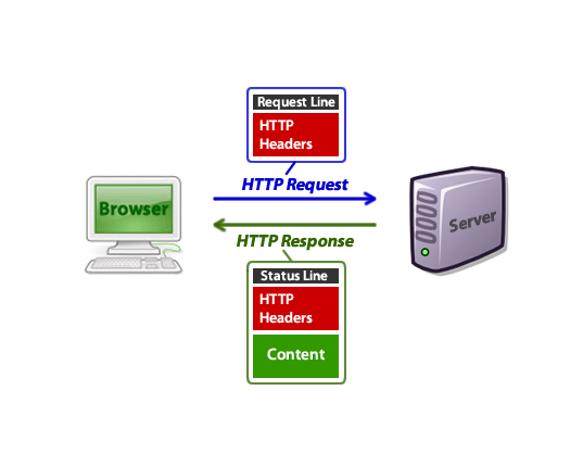 Konsep Dasar Web – Media Belajar