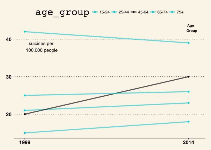 Advanced Data Visualization With R And Ggplot2 Recreating A New York Times Tracker By Nick - Artistic 4K Abstract Textures | Free Download
