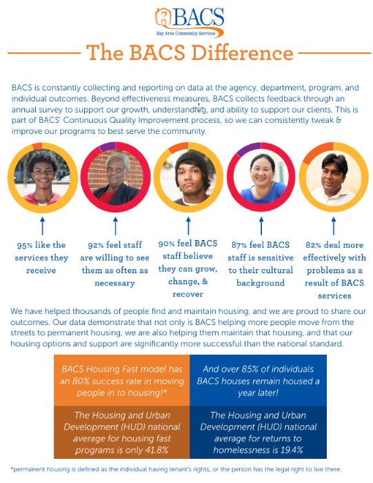 Bay area community services mission, benefits, and work culture