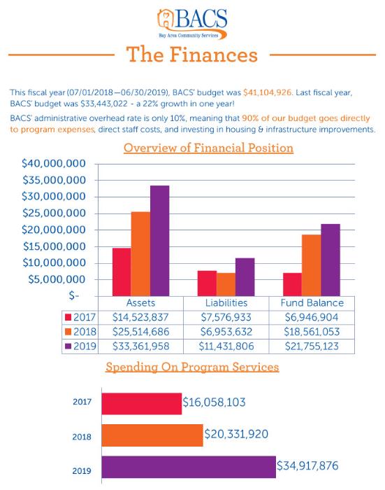 Bay area community services mission, benefits, and work culture