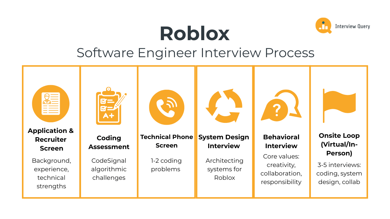 Roblox Software Engineer Interview Guide Process Questions 63e93794 E138 4b69 8441 