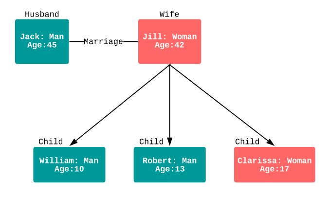 Consistency Between Uml Class Diagram And Object Diagram Regarding - Geometric Patterns - Gorgeous Retina Collection
