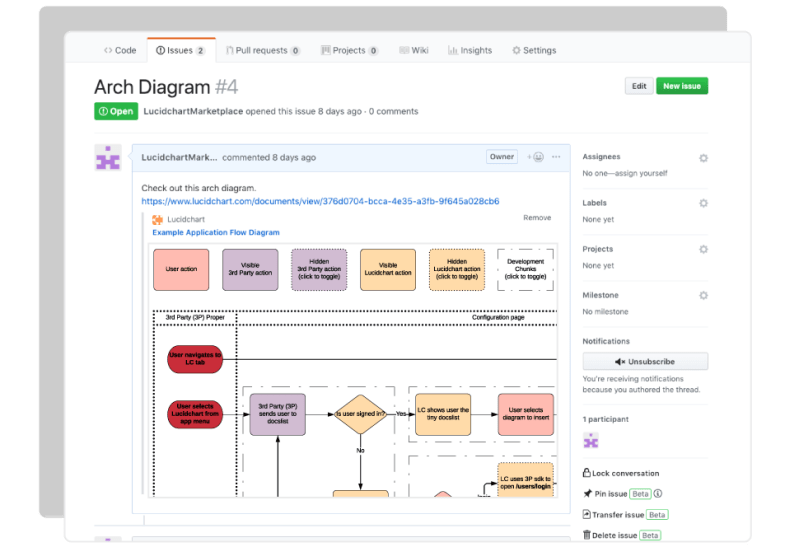 Lucidchart For Github Lucidchart - Ultra HD Gradient Designs for Desktop