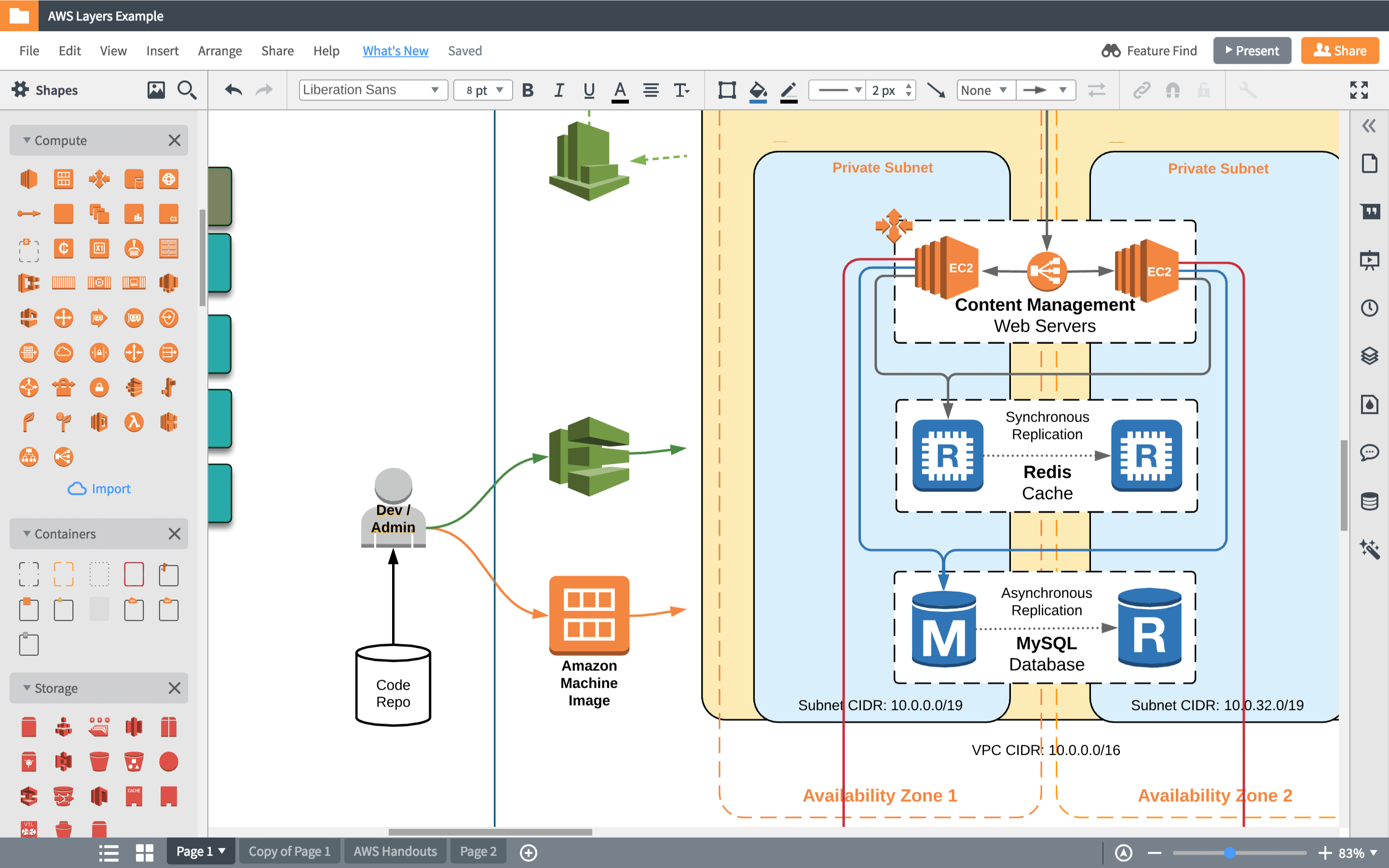 lucidchart for devops lucidchart on draw.io templates devops