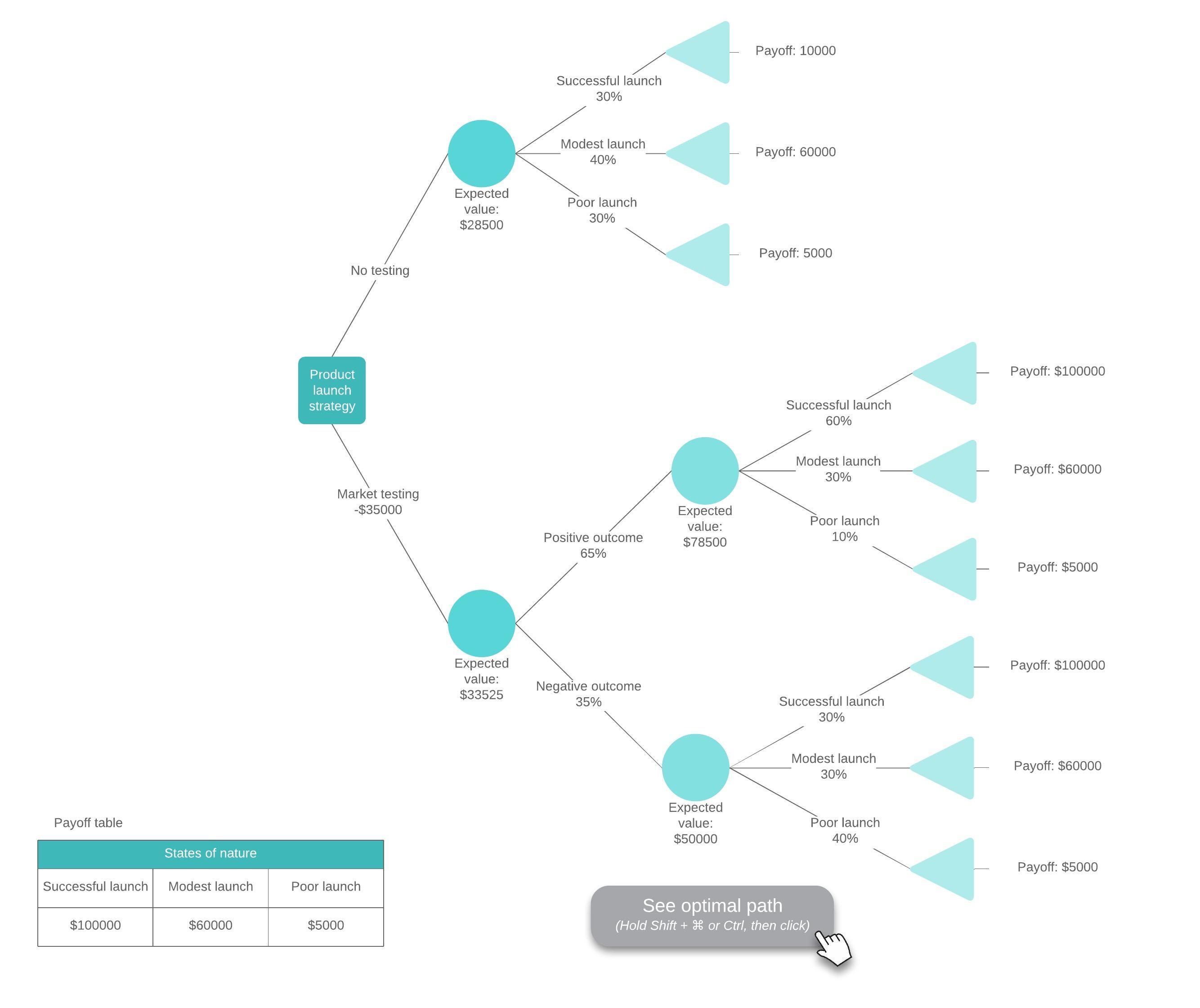 Tree Diagram Learn About This Chart And Tools To Create It