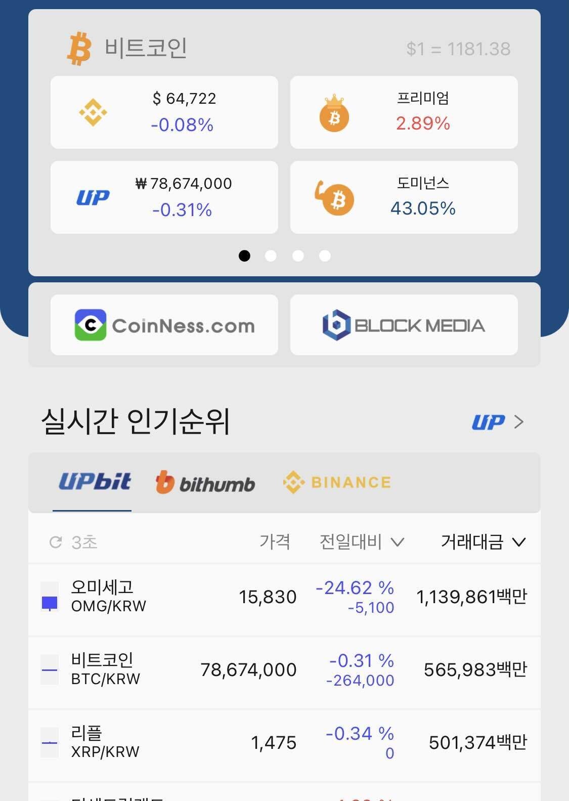 오미세고 코인은 레이어 2 확장 솔루션 업그레이드 이후 보바 네트워크 (boba network)로 향후 리브랜딩 될 것이라고 발표했습니다 자세한 내용을 살펴보면 2021년 8월 19일 enya.ai와 omg는 옵티미스틱 이더리움의 기존 프레임워크 boba network. 1rgafxgu6xbpcm