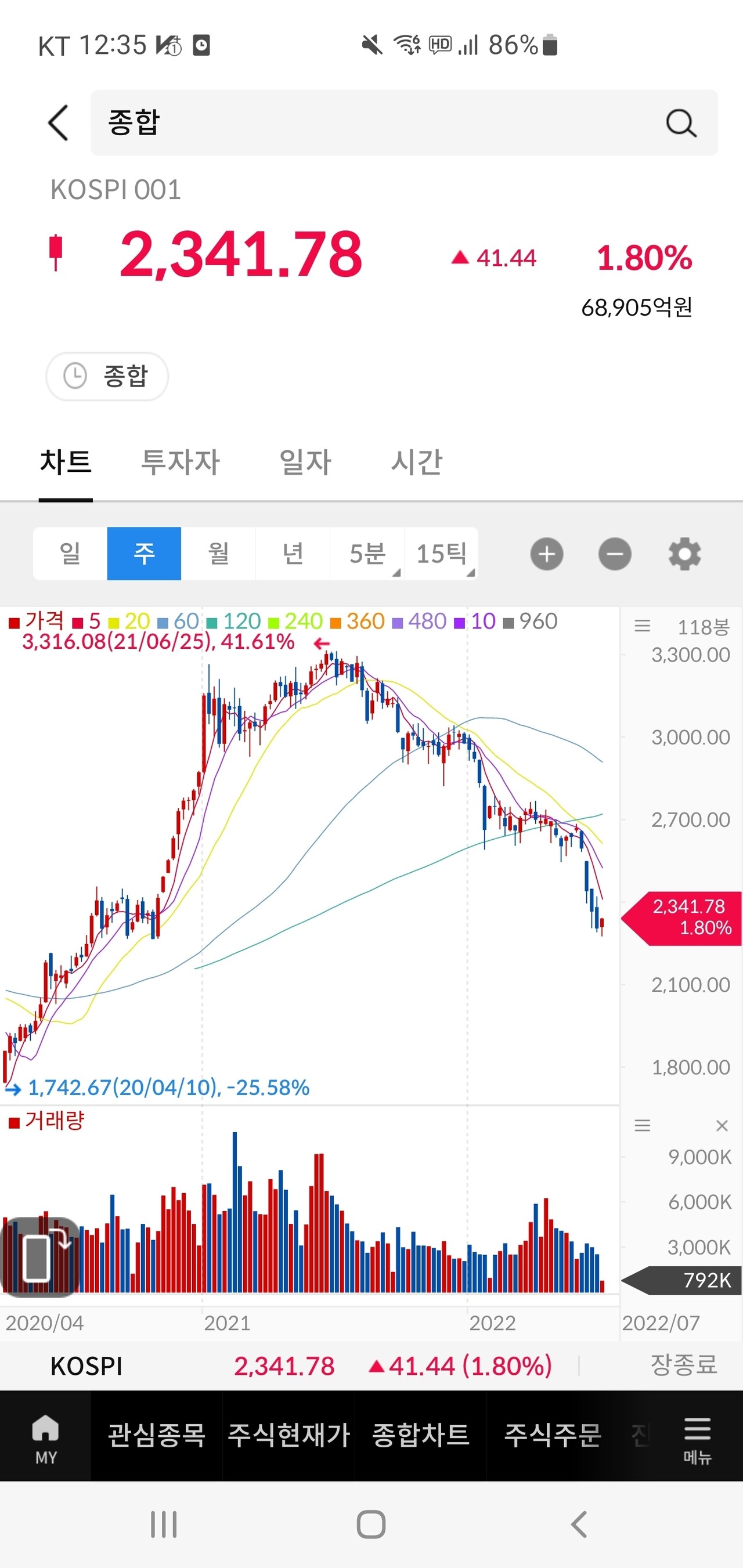 주식시장에서 ‘사이드카’의 의미와 작동 방식