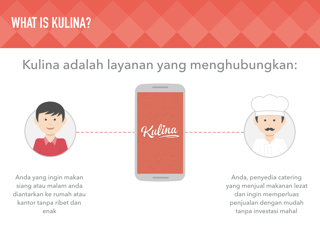 This study aims to describe the management of kulina marketing communications that . About Kulina Wantedly