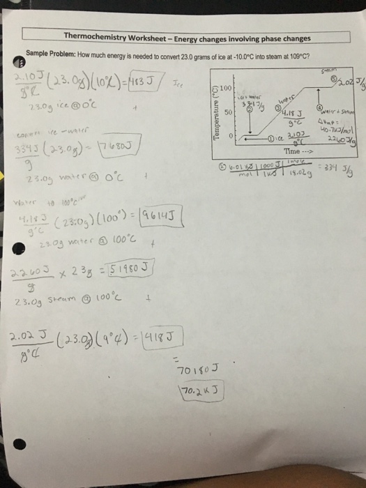 Use the graph to answer the . Solved Thermochemistry Worksheet Energy Changes Involving Chegg Com