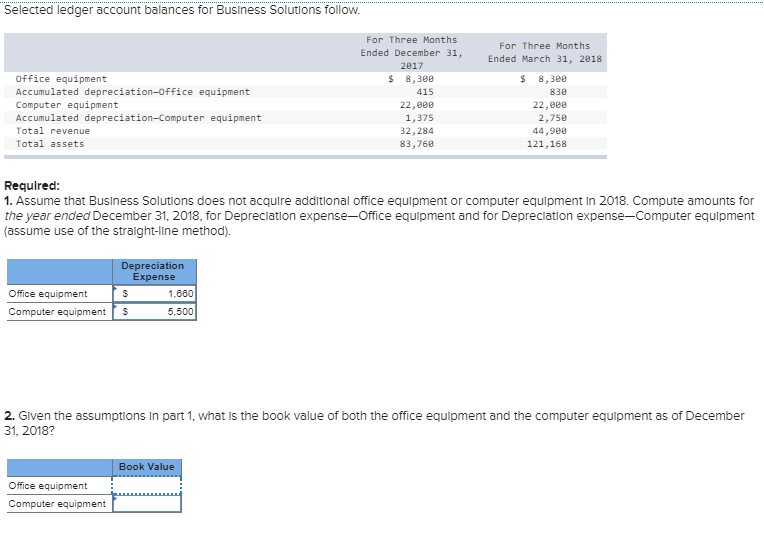 Selected Ledger Account Balances For Business Chegg 