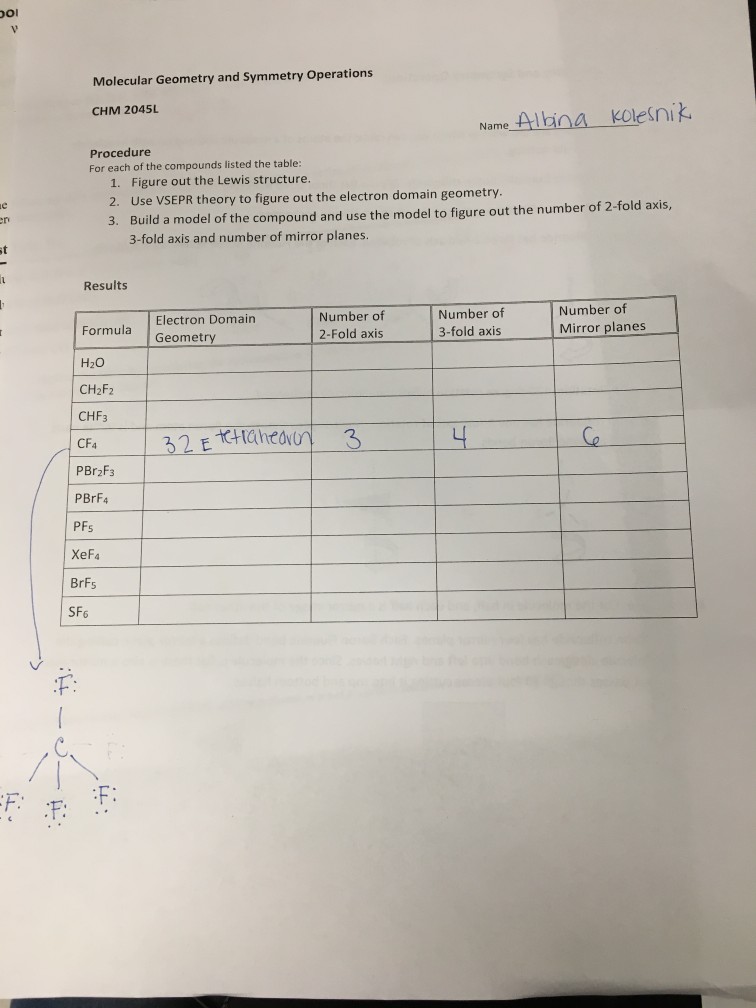 Solved: Ool Molecular Geometry And Symmetry Operations CHM ...