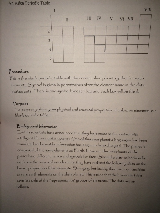 Periodic table worksheet answer key chemistry if8766 for atoms and periodic table unit crossword answer key. Solved An Alien Periodic Table Viii Iii Iv V Vi Vii Proce Chegg Com