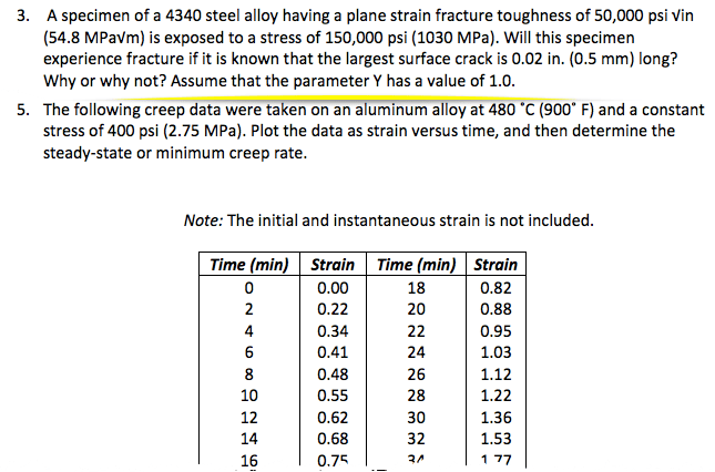 Microstructure Of The Aisi 4340 Steel A Nonheat Treated And B Heat Download Scientific Diagram 7A specimen of a 4340 steel alloy with a plane strain fracture toughness of 548 MPa 50 ksi is exposed to a stress of 2431 MPa 352600 psi.