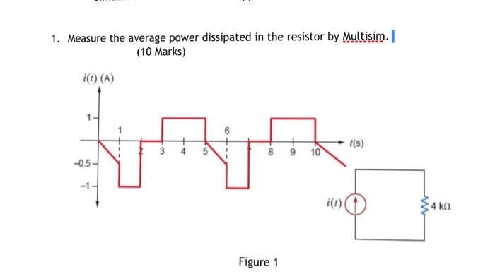 Solved Measure The Average Power Dissipated In The Resist