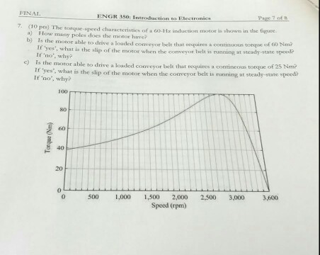 Solved The Torque Speed Characteristics Of A 60 Hz Induct