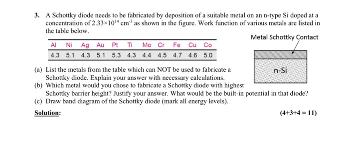 Solved 3 A Schottky Diode Needs To Be Fabricated By Depo