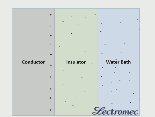 Insulation Resistance Measuring Leaky Wires Lectromec