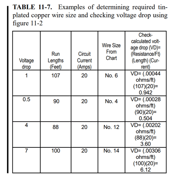 Determining Voltage Drop Lectromec